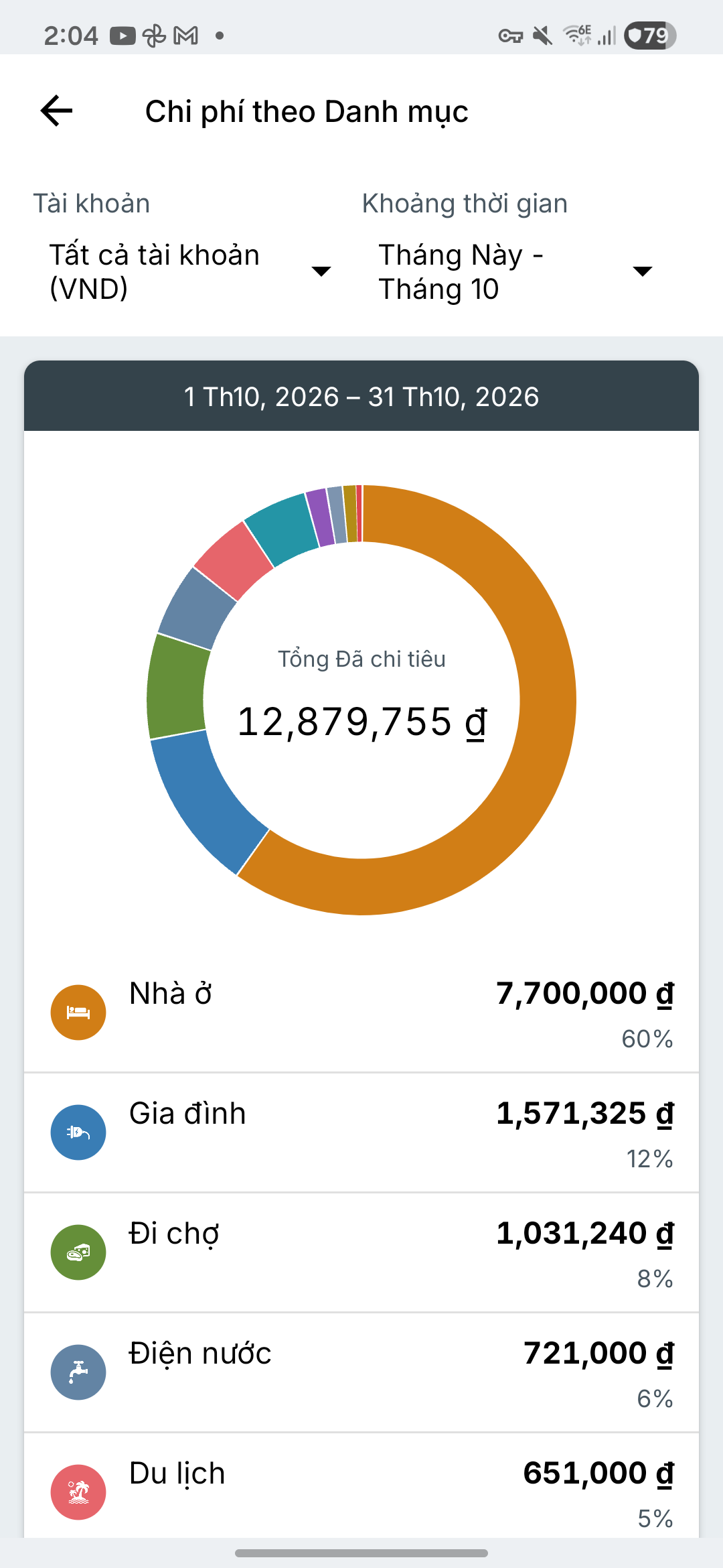 Màn hình báo cáo chi tiêu Expense IQ