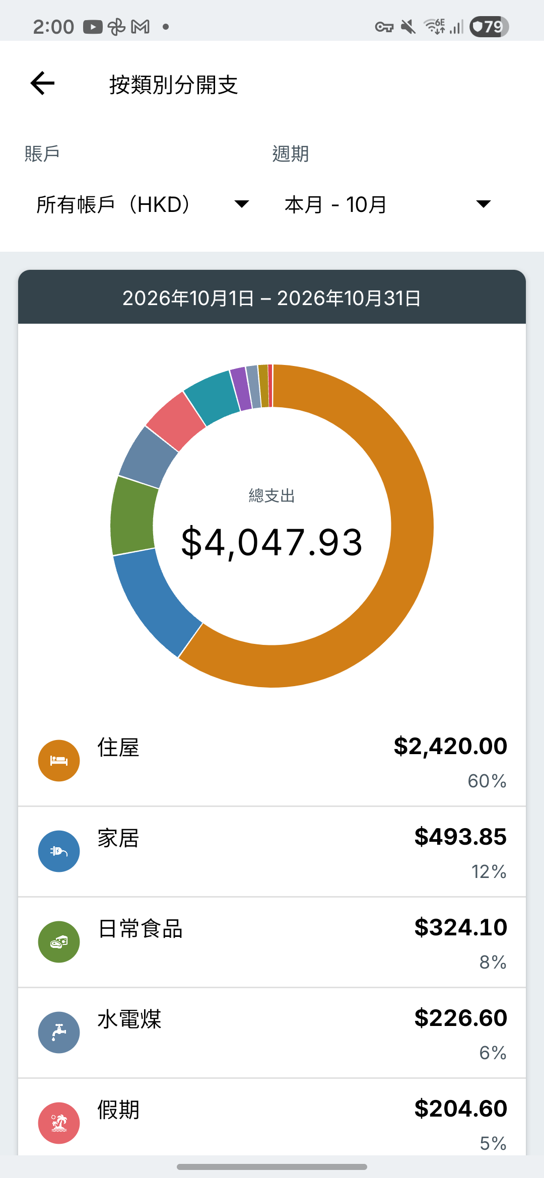Expense IQ 支出報表畫面